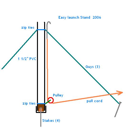 Simple launch stand 2006