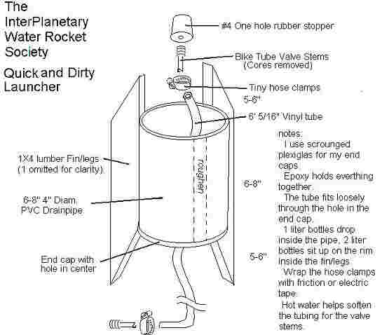 Quick and Dirty low cost low pressure sturdy launcher